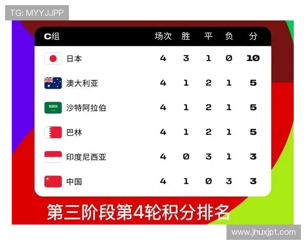 武汉羽毛球队在世界杯预选赛中以83分稳居积分榜首位展现强劲实力