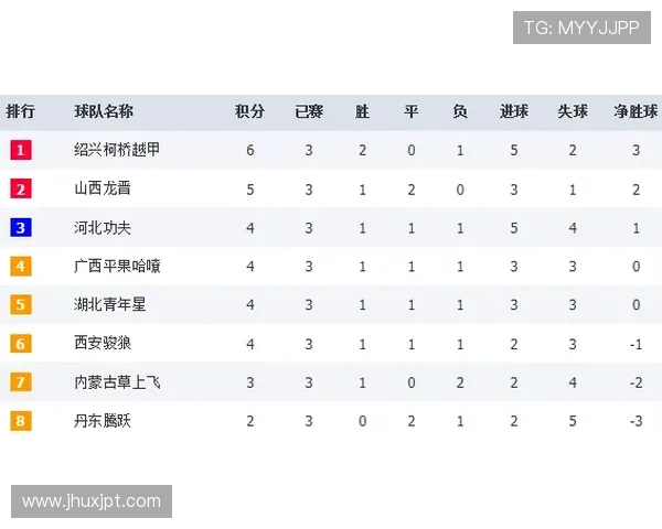 西安乒乓球队在联合会杯积分榜中以67分稳居第一名